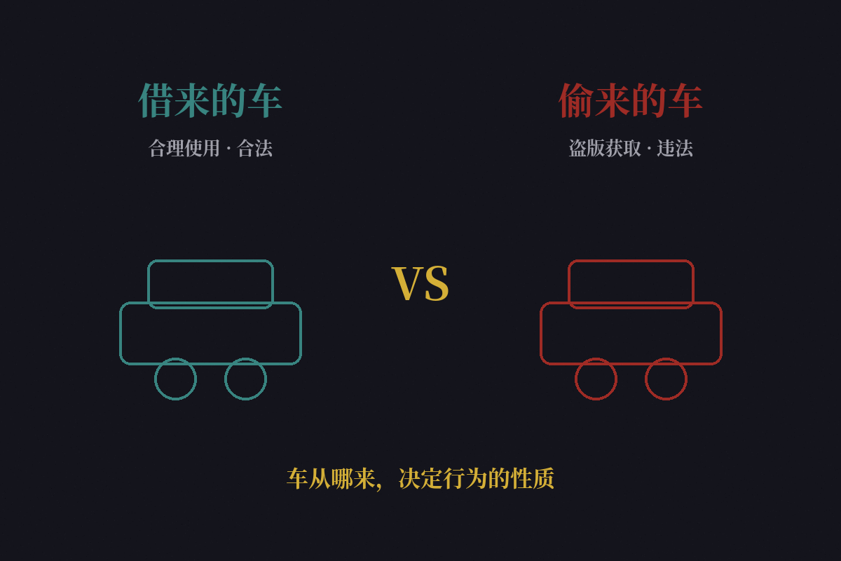 借来的车 vs 偷来的车