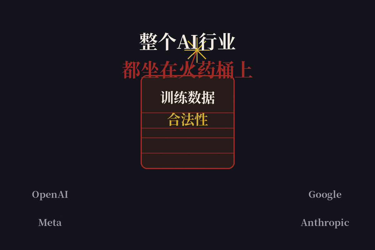 整个AI行业都坐在火药桶上